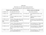 Mã Hiệu Và Tên Tiêu Chuẩn Hết Hiệu Lực & Tiêu Chuẩn Hiện Hành.pdf.jpg